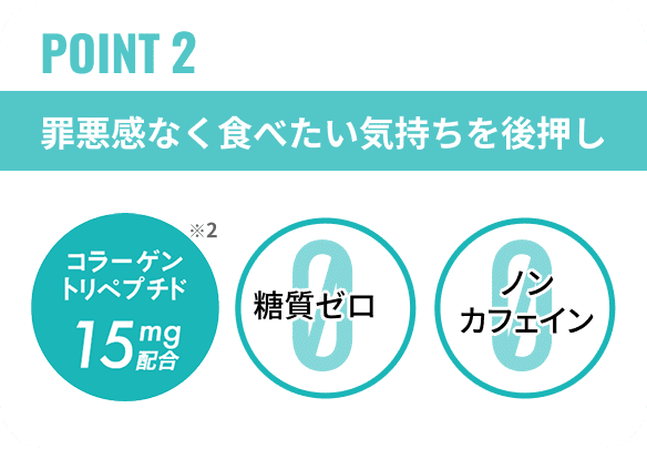 POINT2 罪悪感なく食べたい気持ちを後押し