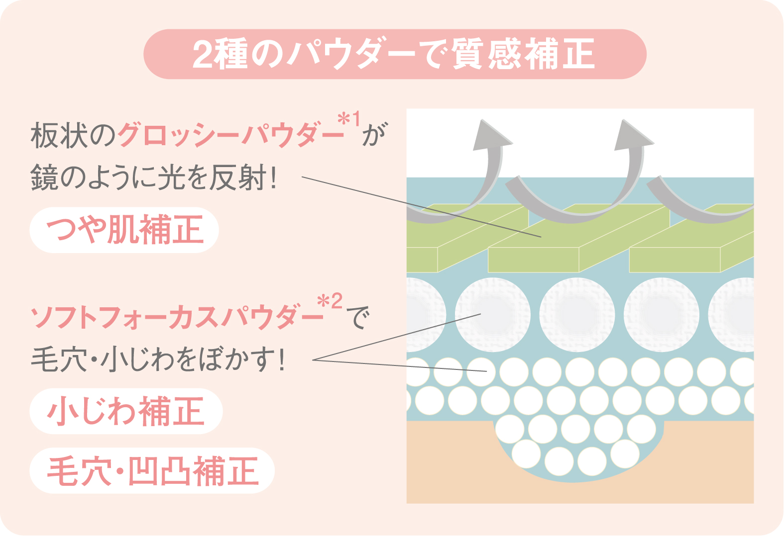 10月17日 敏感肌のための化粧品ブランド ノブ のメイクアップシリーズより お肌の状態と悩みに応じて選べる 化粧下地 リニューアル発売 ノブ 常盤薬品工業株式会社 ノエビアグループ 10月17日 敏感肌のための化粧品ブランド ノブ のメイクアップシリーズより お肌の状態と悩みに応じて選べる 化粧下地 リニューアル発売 ノブ 常盤薬品工業株式会社 ノエビアグループ