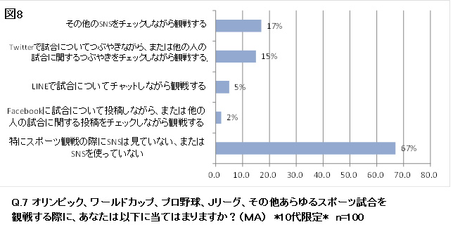 眠気対策ドリンクや薄型テレビに オリンピック特需の可能性 五輪観戦予定者の9割が 12時間時差でも リアルタイム観戦 市販の医薬品 食品 常盤薬品工業株式会社 ノエビアグループ 眠気対策ドリンクや薄型テレビに オリンピック特需の可能性 五輪観戦予定者の9割が 12時間時差でも リアルタイム観戦 市販の医薬品 食品 常盤薬品工業株式会社 ノエビアグループ