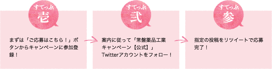 まずは「ご応募はこちら！」ボタンからキャンペーンに参加登録！