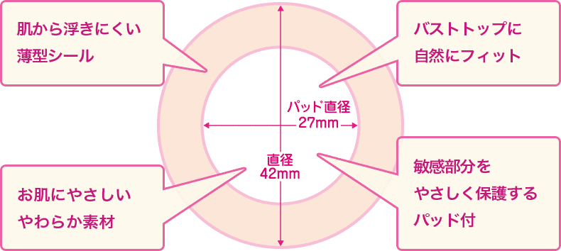 肌から浮きにくい薄型シール / バストトップに自然にフィット / お肌にやさしいやわらか素材 / 敏感部分をやさしく保護するパッド付